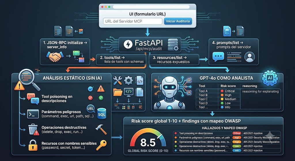 Auditando servidores MCP con IA: construyendo un escáner para MCP desde 0